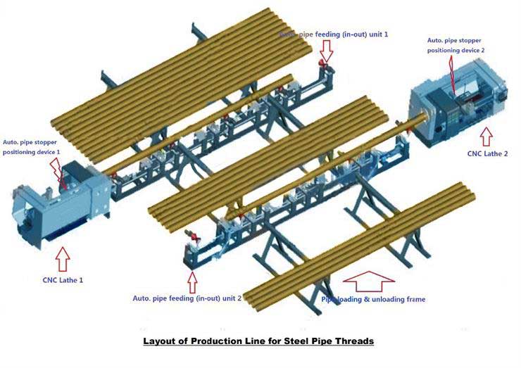 Pipe Threading CNC oil country lathe(图15)