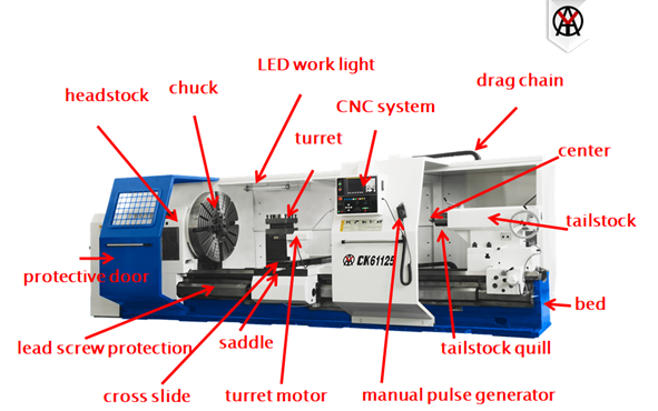 What Is a CNC Lathe Machine?(图2) What Is a CNC Lathe Machine?(图2)