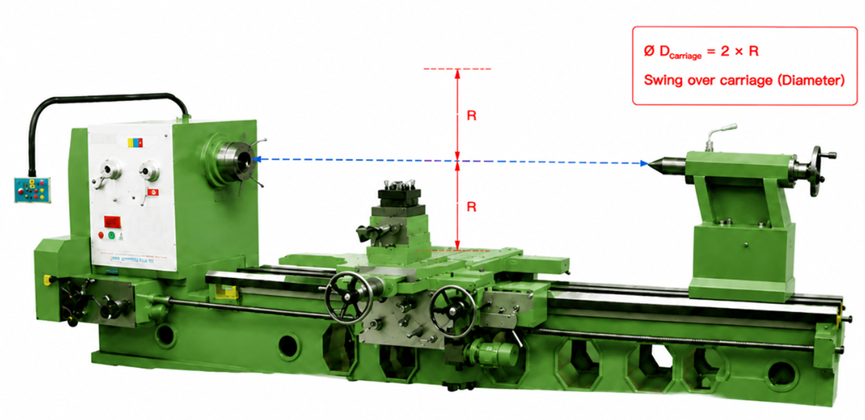 What Is Swing Over Carriage on Lathe Machine?(图1) What Is Swing Over Carriage on Lathe Machine?(图1)